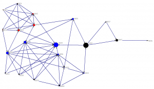Network graph 1