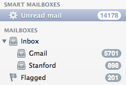 email unread counts