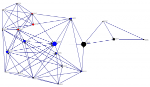 Network graph 2