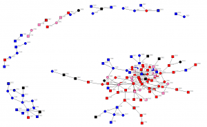 4 - partners (red) hang with partners, analysts (blue) with analysts